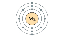 La véritable « saga » du chlorure de magnésium
