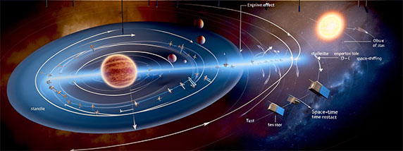 L'effet Lense-Thirring, également connu sous le nom de précession de Lense-Thirring, est une manifestation de la relativité générale, où l'espace-temps lui-même est entraîné autour de masses en rotation. Cette prédiction théorique, proposée pour la première fois par les physiciens Josef Lense et Hans Thirring en 1918, illustre comment la rotation d'un corps massif, comme la Terre ou un trou noir, peut affecter le mouvement des objets passant à proximité.