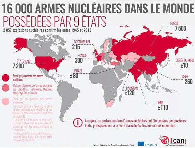 Lieu de stockage des armes nucléaires par pays