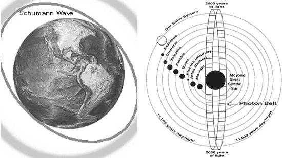 Résonance Schumann (© backyardastronomy.net) Figure 2.B : Ceinture de photons