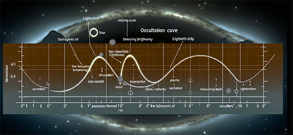 Les courbes d'occultation pour examiner les caractéristiques des exoplanètes et des étoiles